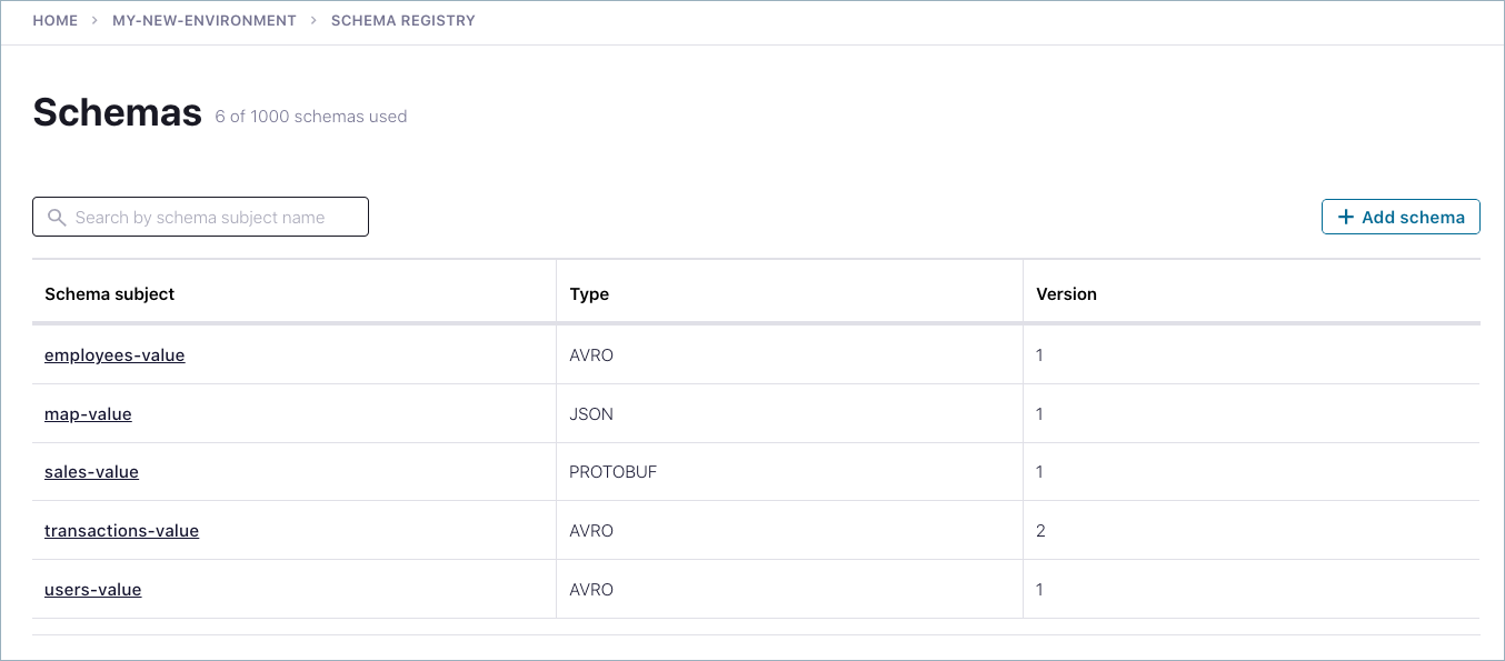 Screenshot of schemas list in Confluent Cloud