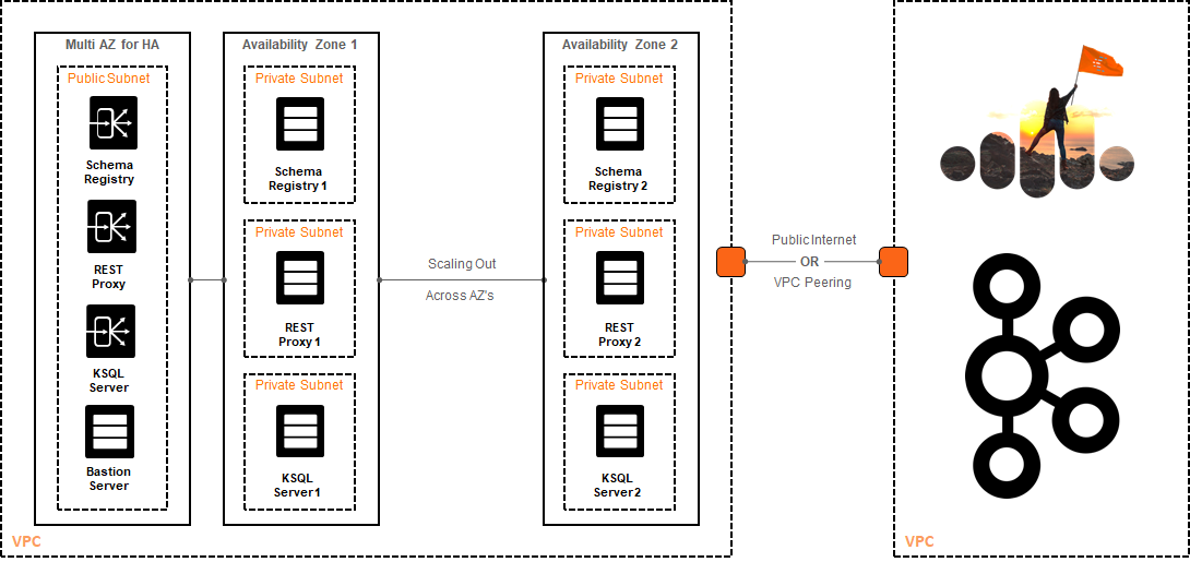 ../_images/ccloud-tools-diagram.png