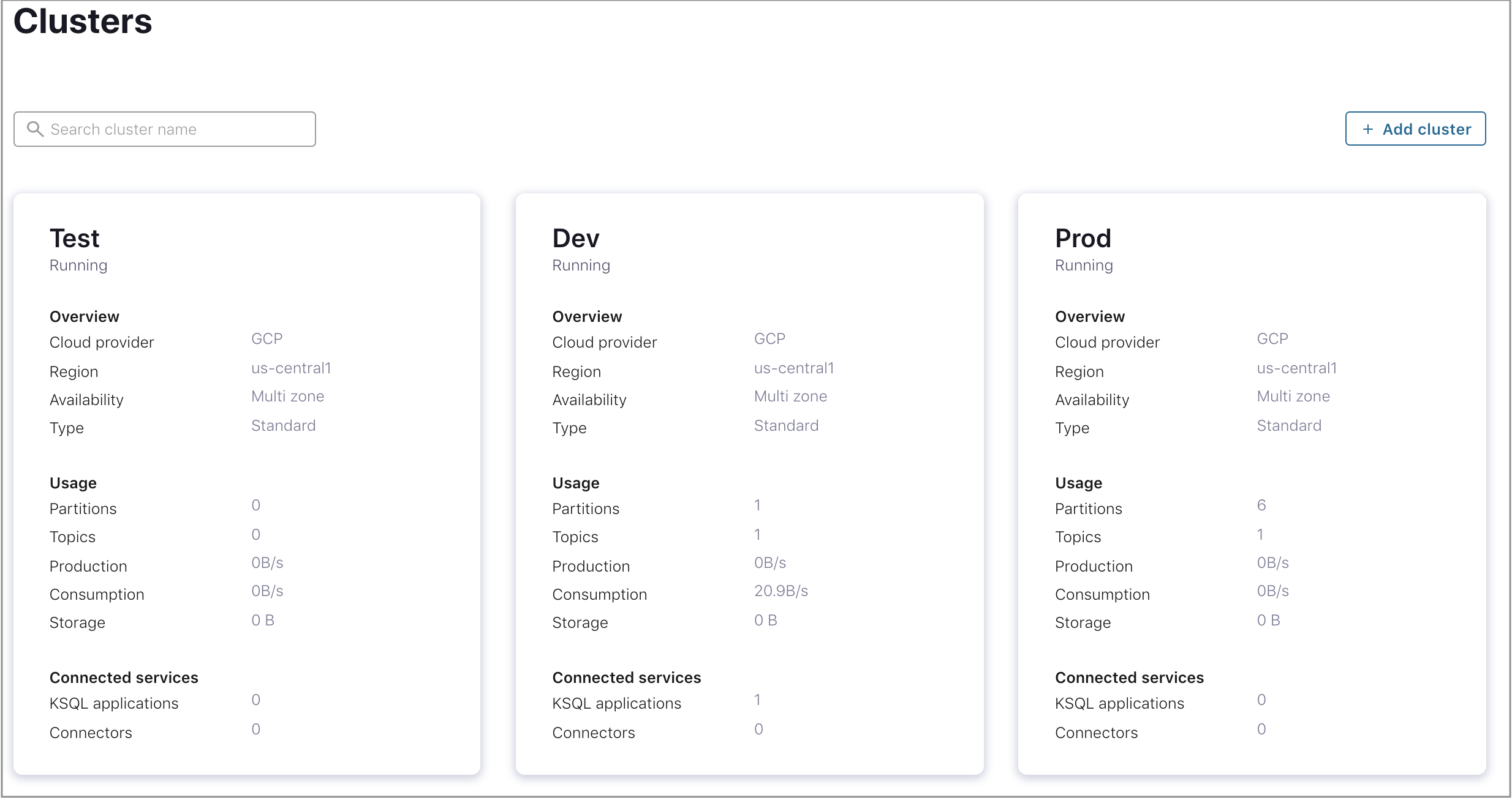 Confluent Cloud Cluster Panels