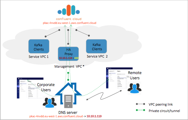 ../_images/cloud-vpc-topology.png