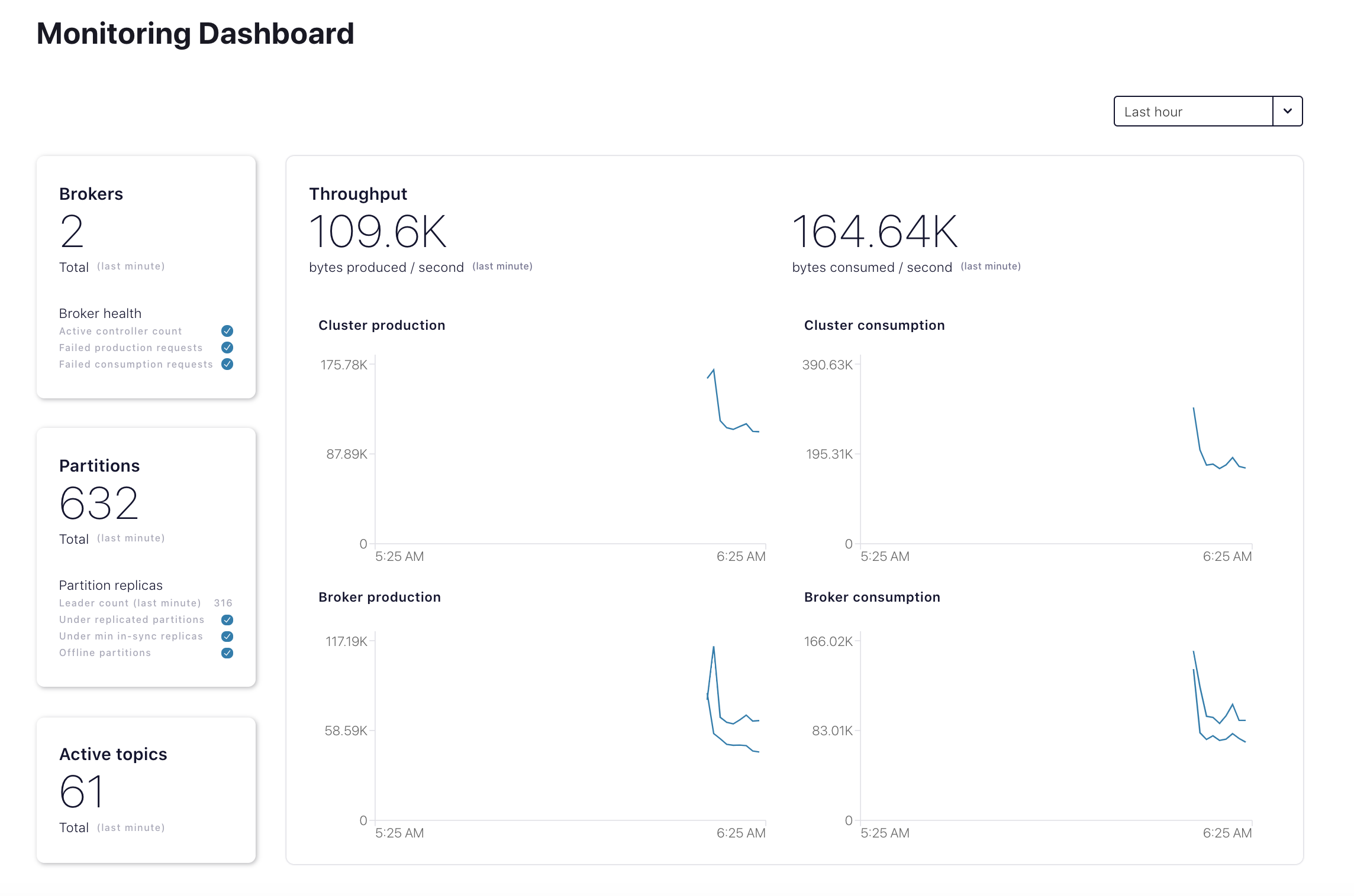 ../../../_images/hosted-monitoring.png