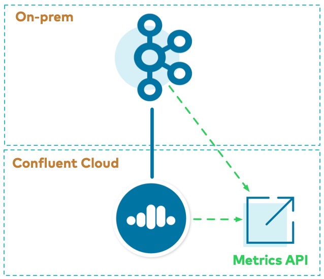 ../../../_images/metrics-api.jpg