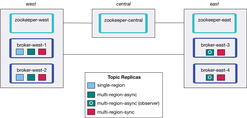 ../_images/multi-region-topic-replicas.png