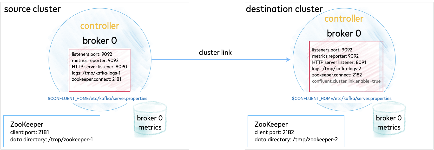 ../_images/kafka-basics-multi-cluster.png