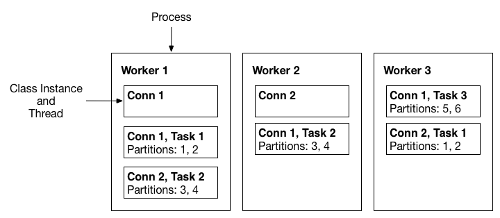 ../_images/worker-model-basics.png